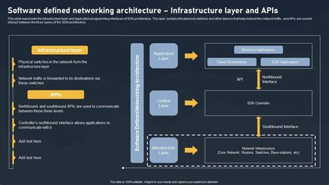 Image result for Software Defined Networking Operations