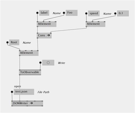 JSON | vvvv gamma documentation