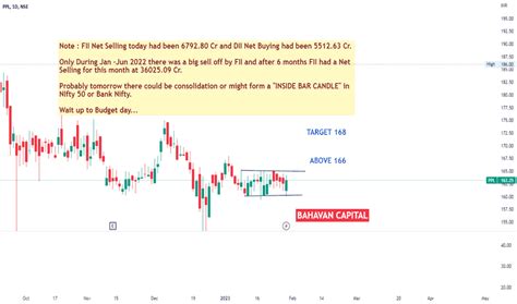 Image result for PPL Mom Trading View