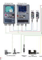 c20 - FIDIA - PDF Catalogs | Technical Documentation | Brochure