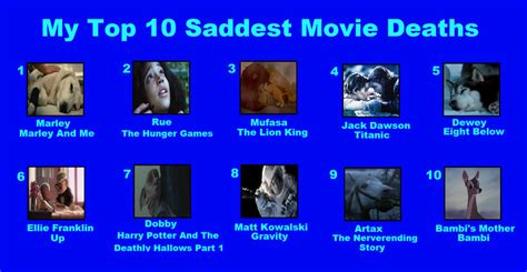 Image result for Watchmojo.com Top 10 Movie Deaths