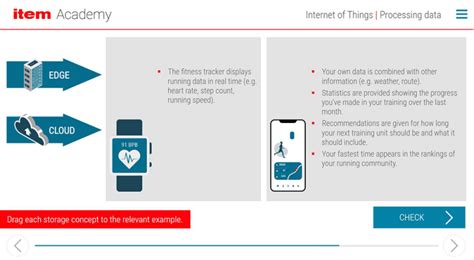 Image result for Internet of Things Explained