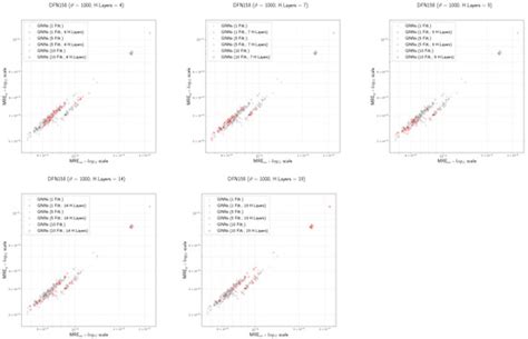 Graph-Informed Neural Networks for Regressions on Graph-Structured Data