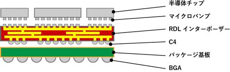 Image result for Felsomat Electrical Connection Module