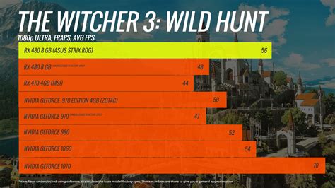 IGN India Review: AMD Radeon RX 480 8GB Review