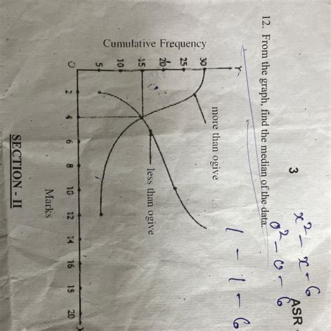 12. From the graph, find the median of the data. Cumulative Frequency ...