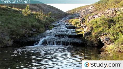 Image result for Spring Definition