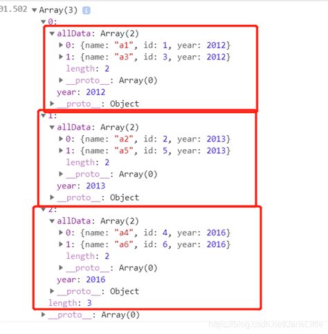 Javascript 实现根据某个属性给数组中的对象归类_js根据对象的某一项进行归类-CSDN博客