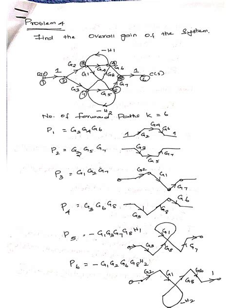 Problem On Signal Flow Graph Tutorials Point 的图像结果