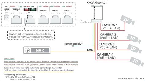 Image result for CCTV Camera Cat5 Connection