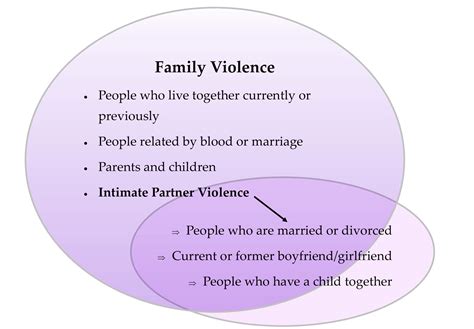 WHAT IS DOMESTIC VIOLENCE? — WSS