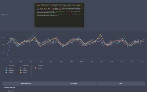 Image result for SQL Report Output to a SQL Table