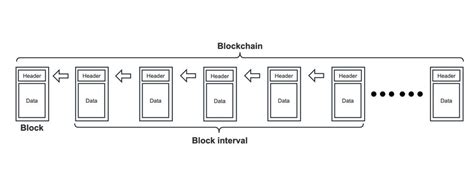 Image result for Double Key Encryption