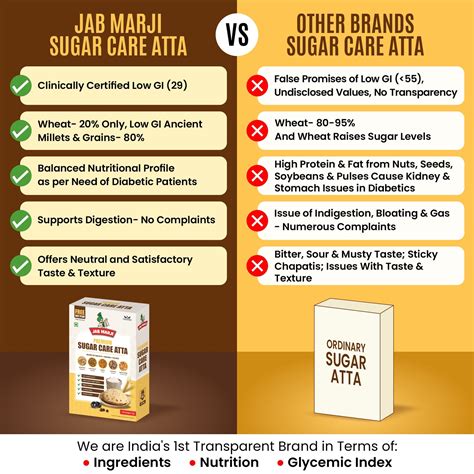Jab Marji Sugar Care Atta For Diabetes (1 Kg) | Easy To Digest | No ...