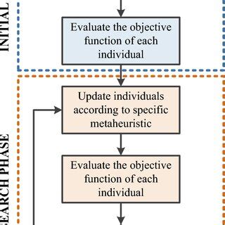 Image result for Metaheuristic Methods and Optimization