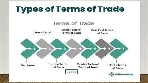 Image result for Trade Types Explained