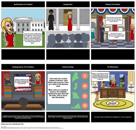 Image result for Election Process