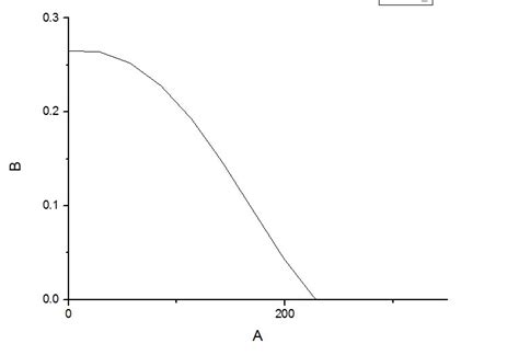 matlab求曲线上的点的横纵坐标最大值_百度知道