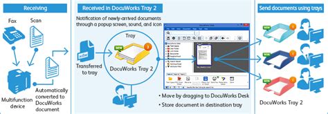 Image result for DocuWorks Features