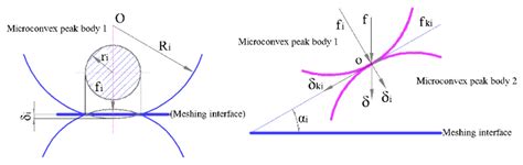 Research on Meshing Gears CIMT Design and Anti-Thermoelastic Scuffing ...
