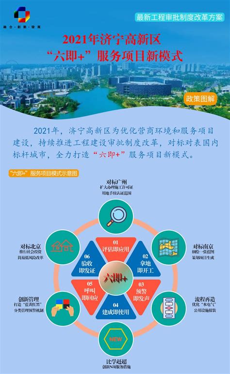 济宁市城市总体规划(2014-2030年)-济宁搜狐焦点