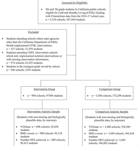 Image result for Example of a Study Chart