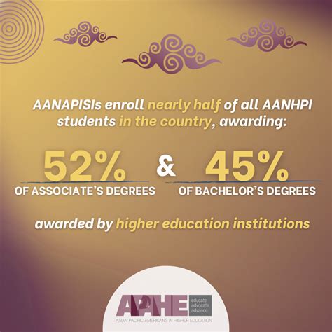 SEARAC Commemorates the 17th Anniversary of AANAPISIs - SEARAC