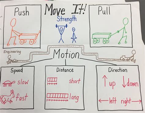 Pushes and Pulls — The Wonder of Science
