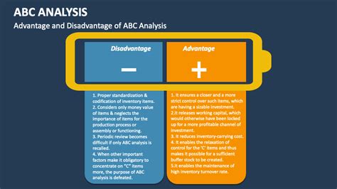 Image result for ABC Analysis Steps