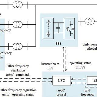 Local Storage Diagram Basic 的图像结果
