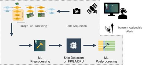 Image result for Machine Learning and Space Background