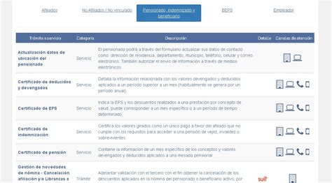 Colpensiones: Afiliación, trámites virtuales y certificados