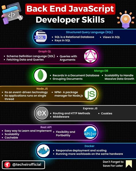 Image result for HTML5 Programmers