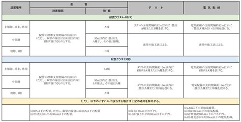 Image result for Google Python Documentation Style