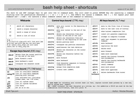 Image result for Shell Script Cheat Sheet