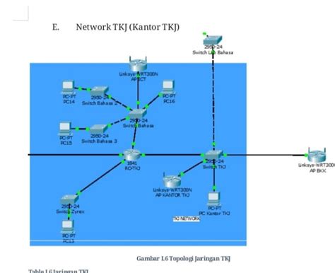 How to Design a Network Using Packet Tracer 的图像结果