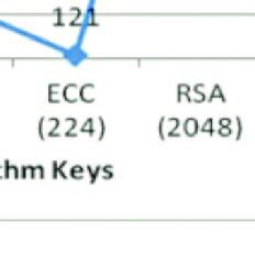 Image result for Block Diagram of Key Generation Algorithm
