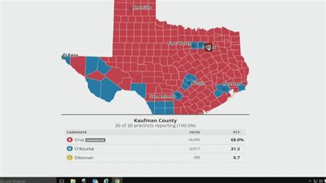 Beto won the 5 biggest counties in Texas. How Cruz made up ground for a ...