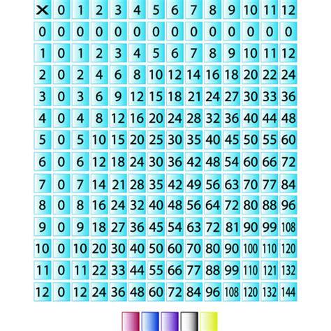 Image result for Multiplication Table Design