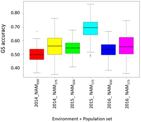 Genomic Selection and Genome-Wide Association Studies for Grain Protein ...
