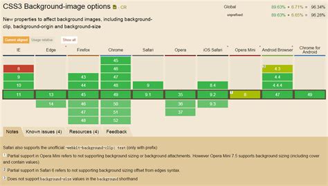 HTML5 Background-Size 的图像结果