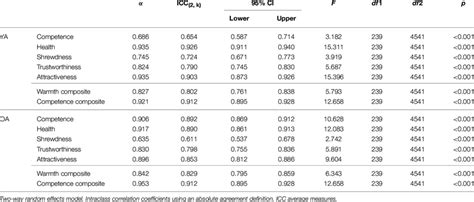 Inter-Rater Reliability Sample Size Table 的图像结果