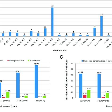 Image result for Level of Chromosomal Copy Number Variation