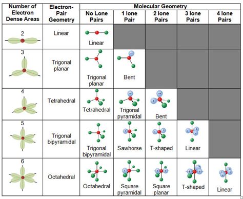 Image result for VSEPR Examples