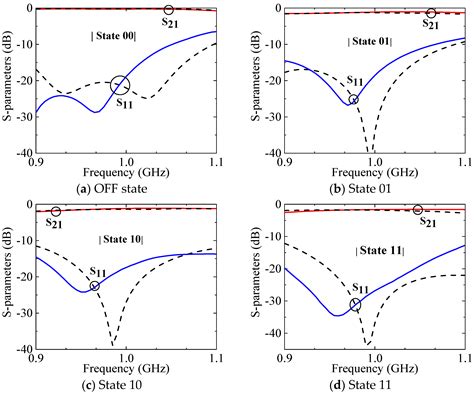 Compact Single-Unit Two-Bit Reflection-Type Phase Shifters with Large ...