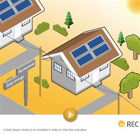 Image result for Solar Power System Explained Animation