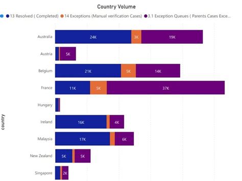 Image result for Example of Visual Representation