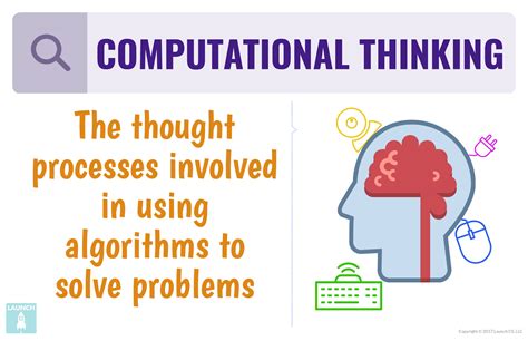 Image result for Computing Thinking