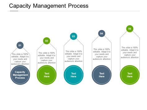 Capacity Management Process Complexity Matrix 的图像结果