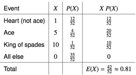 Image result for Random Variablesstats